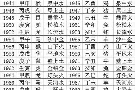 戊寅五行|戊寅年是什么命 戊寅年生人五行属什么